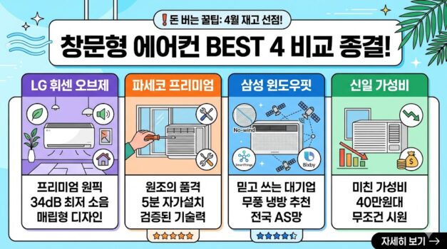 2026년 창문형 에어컨 브랜드별 추천 순위 및 가성비 비교 가이드 대표 이미지