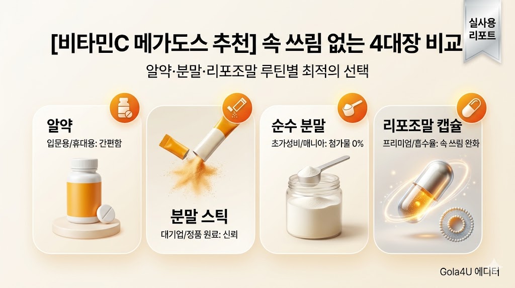 2026년 비타민C 메가도스 추천 일동 분말 및 닥터머콜라 리포조말 실사용 가이드 썸네일