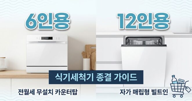 전월세 싱크대 타공 및 주방 공간 부족 문제를 해결하는 2026년형 무설치 식기세척기 추천 순위 및 12인용 대용량 빌트인 비교표. 자동 문열림 건조 기능이 탑재된 삼성 비스포크 카운터탑 6인용과 전용 세제 스펙 팩트 스니펫