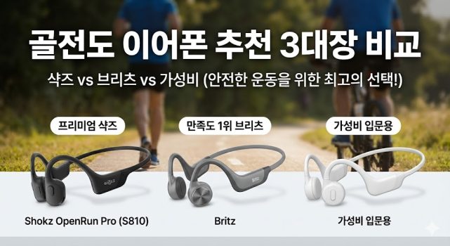 best-bone-conduction-headphones-recommendation-shokz-britz