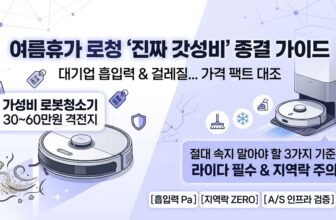 30만 원에서 60만 원 예산 대에서 정밀하게 작동하는 LDS 라이다 센서 기반의 2026년 가성비 로봇청소기 추천 순위 비교표. LG 코드제로 R5 및 에브리봇 쓰리스핀 물걸레 모델 스펙 대조 팩트 스니펫