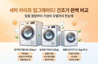 장마철 빨래 쉰내 해결을 위한 삼성 비스포크 20kg 대용량 히트펌프 건조기와 LG 트롬 오브제컬렉션, 원룸 1인가구용 3kg 미니 건조기 추천 순위 및 전기세 비교 팩트 스니펫