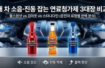 best-fuel-additive-recommendation-bullsone-gumout