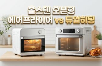 불소수지 코팅 유해물질 및 조리 중간 뒤집기 수고를 해결하는 2026년형 오븐형 에어프라이어 추천 순위 및 용량 스펙 비교표. 대용량 올스텐 리빙웰 16L 표준형과 특대형 30L, 12L 듀얼히팅 장단점 팩트 스니펫