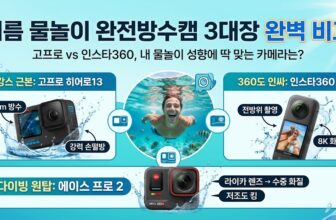 여름 휴가철 계곡 워터파크 물놀이 스마트폰 침수 예방을 위한 완전 방수 액션캠 3대장 추천 순위 비교표. 고프로 히어로 13 블랙, 전방위 인스타360 X4, 라이카 화질 에이스프로2 수중 팩트 스니펫