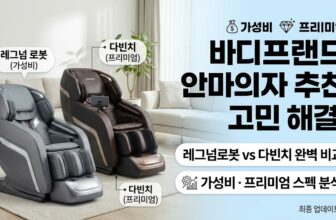 2026 바디프랜드 안마의자 추천 가성비 레그넘 프리미엄 다빈치 스펙 가격 비교