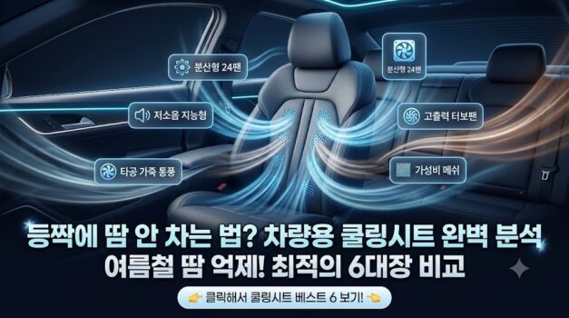 여름철 자동차 실내 온도 상승 대비 및 땀 방지를 위한 차량용 쿨링시트 통풍방석 추천 가이드. DP 24팬 분산형 쿨시트, 무한시온 지능형 16팬, 화물차용 1만 원대 가성비 매쉬 방석 스펙 비교 대문 스니펫