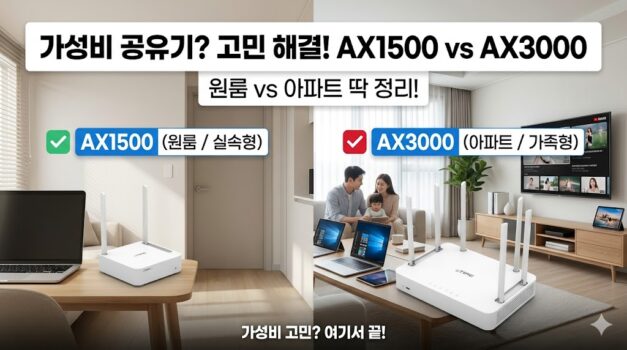 2026 하이엔드 공유기 추천 ipTIME vs ASUS 성능 및 보안 비교 분석