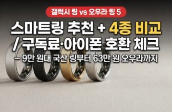 스마트링 추천 4종 비교 썸네일 - 갤럭시 링·오우라 링 5·국산 링의 구독료와 아이폰 호환 체크