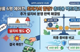 원룸 6평 벽걸이 에어컨 구매 시 기본설치비 포함 총비용 비교 및 창홍 삼성 에어컨 추천 가이드