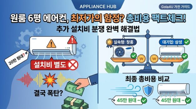 원룸 6평 벽걸이 에어컨 구매 시 기본설치비 포함 총비용 비교 및 창홍 삼성 에어컨 추천 가이드