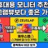 카페 출근러 필독! 업무 효율 200% 올려주는 ‘디지털 노마드 가방 속 필수템’ BEST 4
