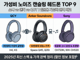 가성비 노이즈 캔슬링 헤드폰 추천 TOP 9｜소니 vs 앤커 vs QCY
