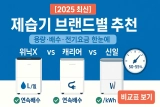 제습기 브랜드별 추천｜위닉스 vs 캐리어 vs 신일 핵심 라인업 비교