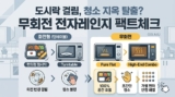 무회전 전자레인지 단점 팩트체크: 일반 회전형 및 플랫형 복합오븐 비교 2026