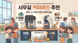 2026 사무실 커피머신 추천: 렌탈 vs 구매 유지비 완벽 비교 (전자동/캡슐)