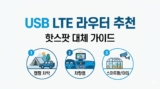 USB LTE 라우터 추천 : 캠핑 차박부터 스마트팜까지 핫스팟 완벽 대체