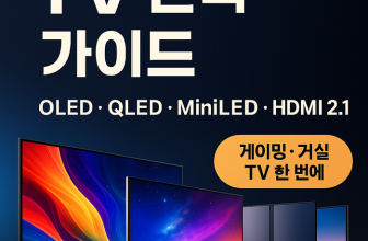 tv-buying-guide-oled-qled-miniled-hdmi-21